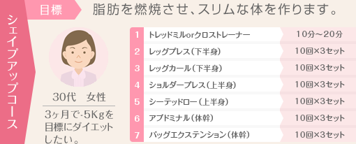 シェイプアップコース