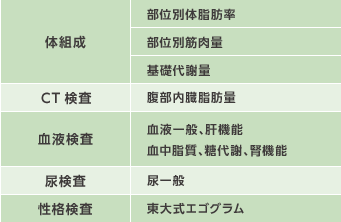 測定・分析データの確認